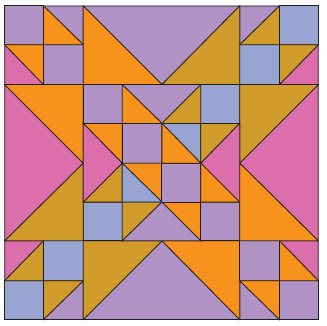 The Free Trade Block